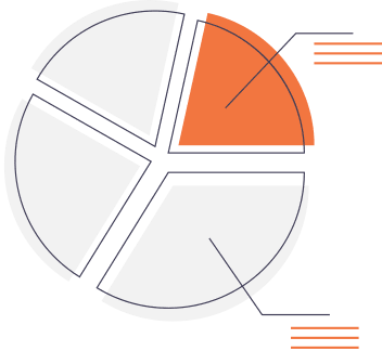 practice integration process